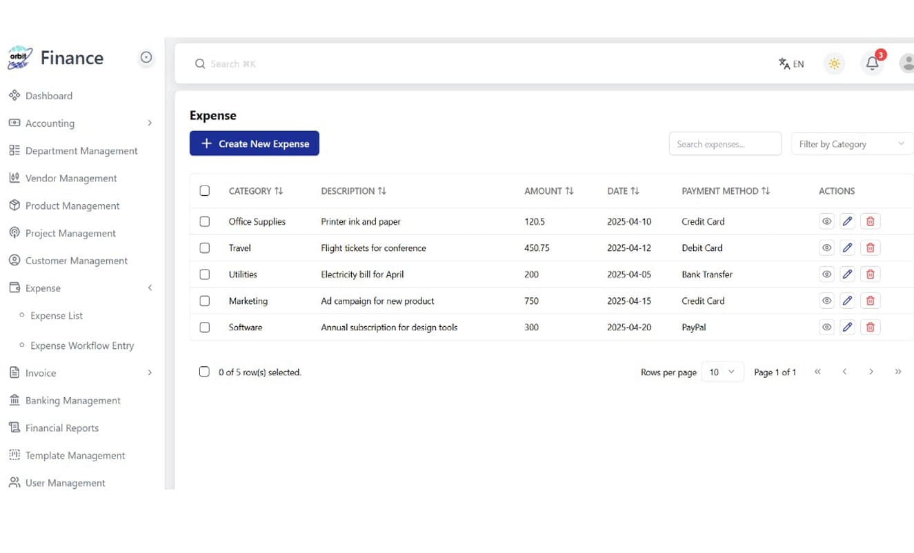 dashboard newfinance1 — ORBIT Solutions