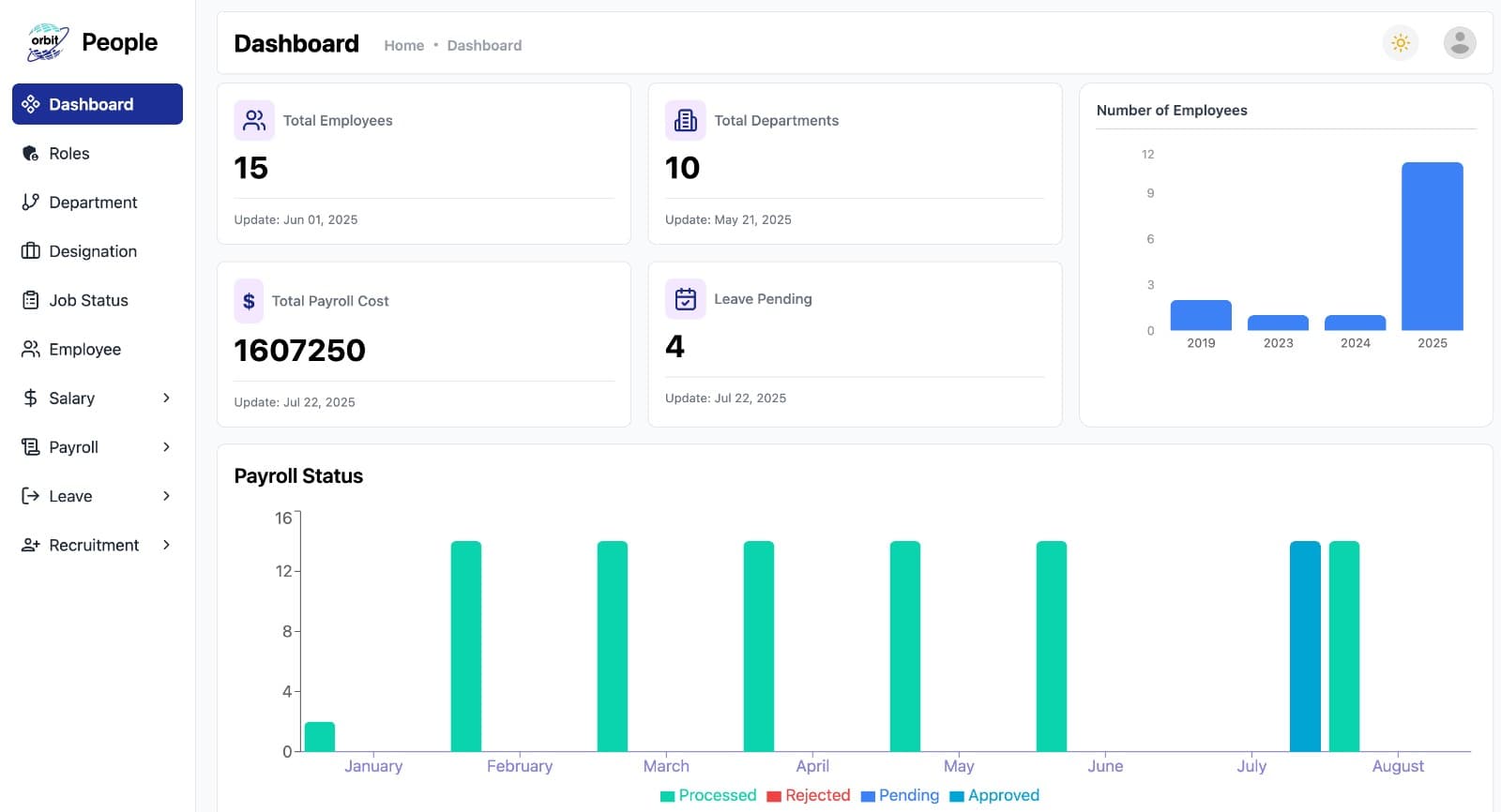 people dashboard — ORBIT Solutions